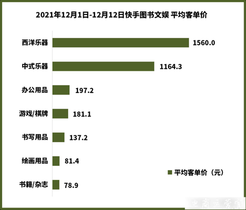 [壁虎數(shù)據(jù)]書(shū)籍GMV占比61.1%-老鐵這么關(guān)注孩子學(xué)習(xí)?